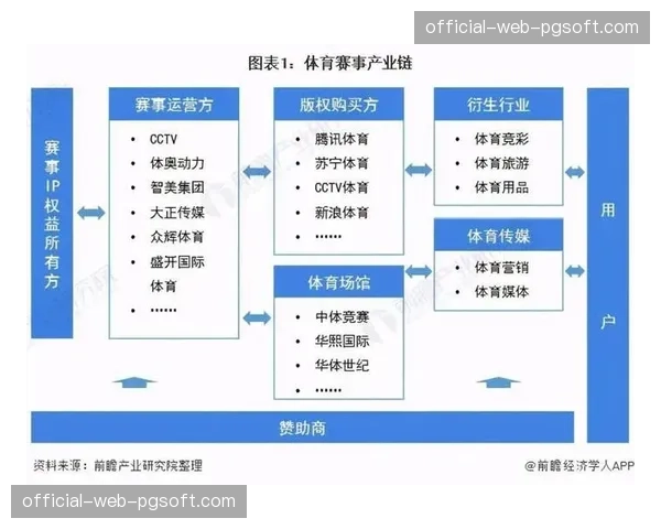 体育经纪与赛事运营在当前深度融合 打造了更完整的产销链路